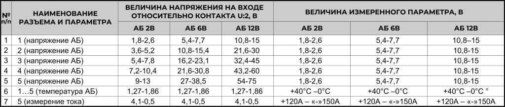 параметры допустимости сигналов при подключении