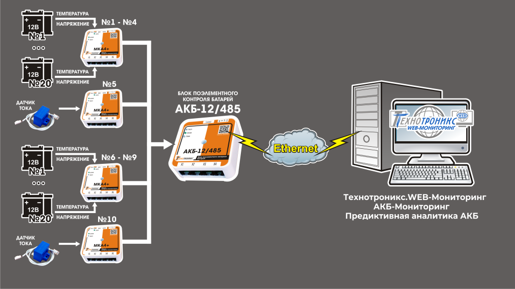АКБ12_485_для ЦОД___new.png