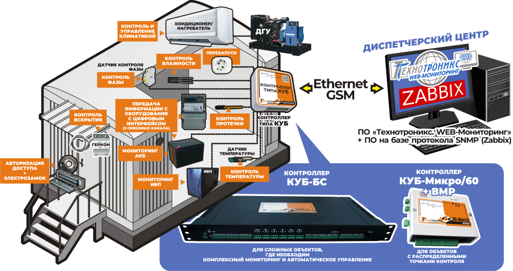 крупные климатические шкафы и контейнеры с WEB-Мониторинг.png крупные климатические шкафы и контейнеры с WEB-Мониторинг.png