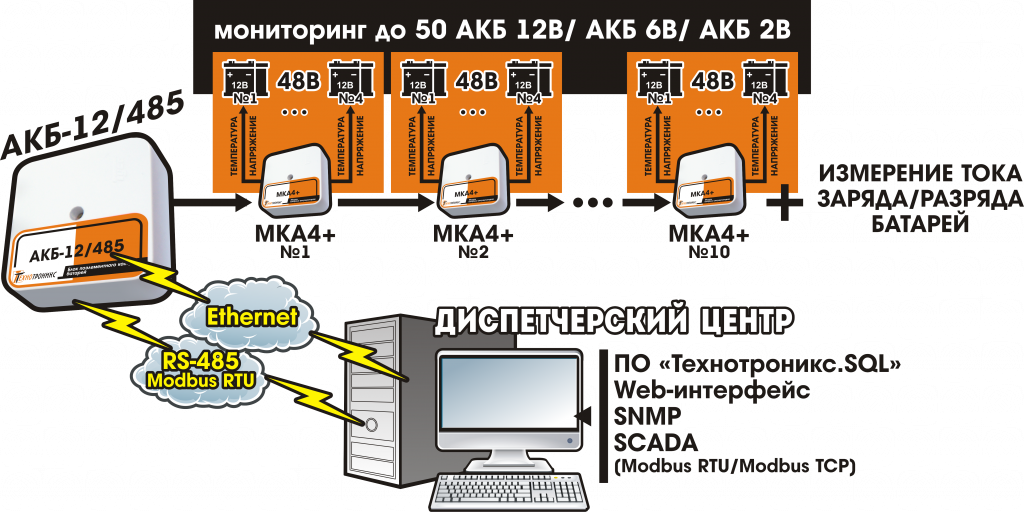 Схема работы системы контроля АКБ-12/485
