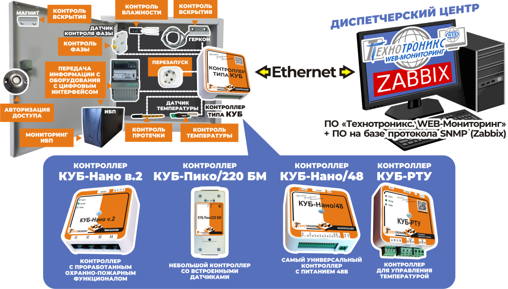шкафы с расширенным функционалом с WEB-Мониторинг.png шкафы с расширенным функционалом с WEB-Мониторинг.png