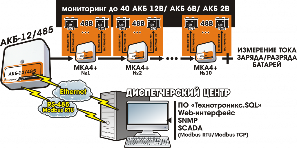 контроль АКБ.png контроль АКБ.png