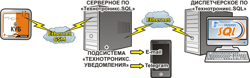 podsistema_uvedomleniya_01.png